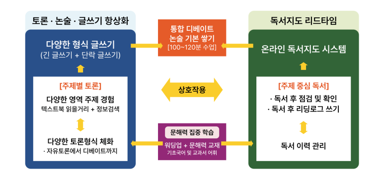토론하는아이들 학습이론 이미지 설명